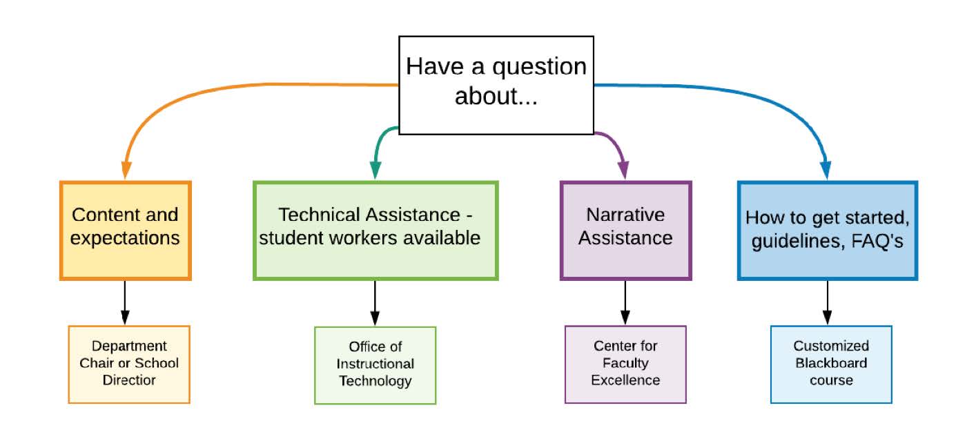 Teaching Portfolio Writing Support Center for Faculty Excellence
