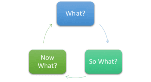 Borton (1970 reflective model reference) picture