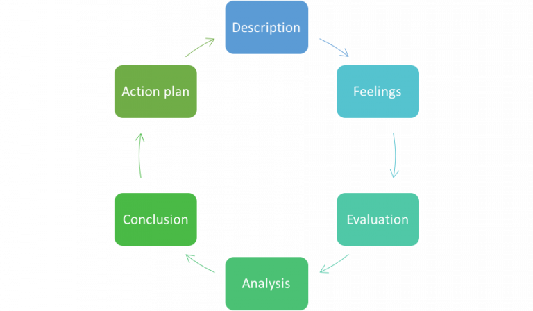 Gibbs Reflection Model