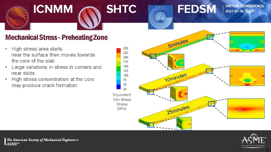 Reheating Furnace Thermal Stress Analysis Presented at ASME Summer Heat