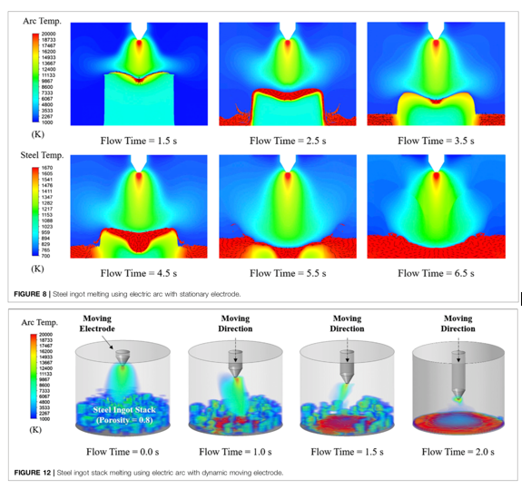 Research Paper on EAF Arc Melting Published in Frontiers in Materials