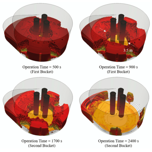 Yuchao Journals figures