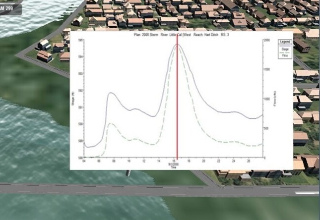 flood graph