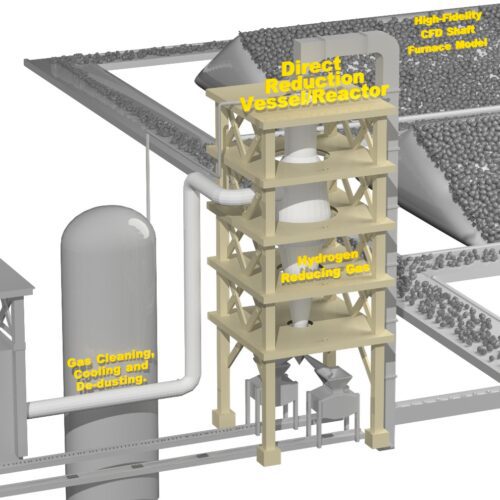 furnace model