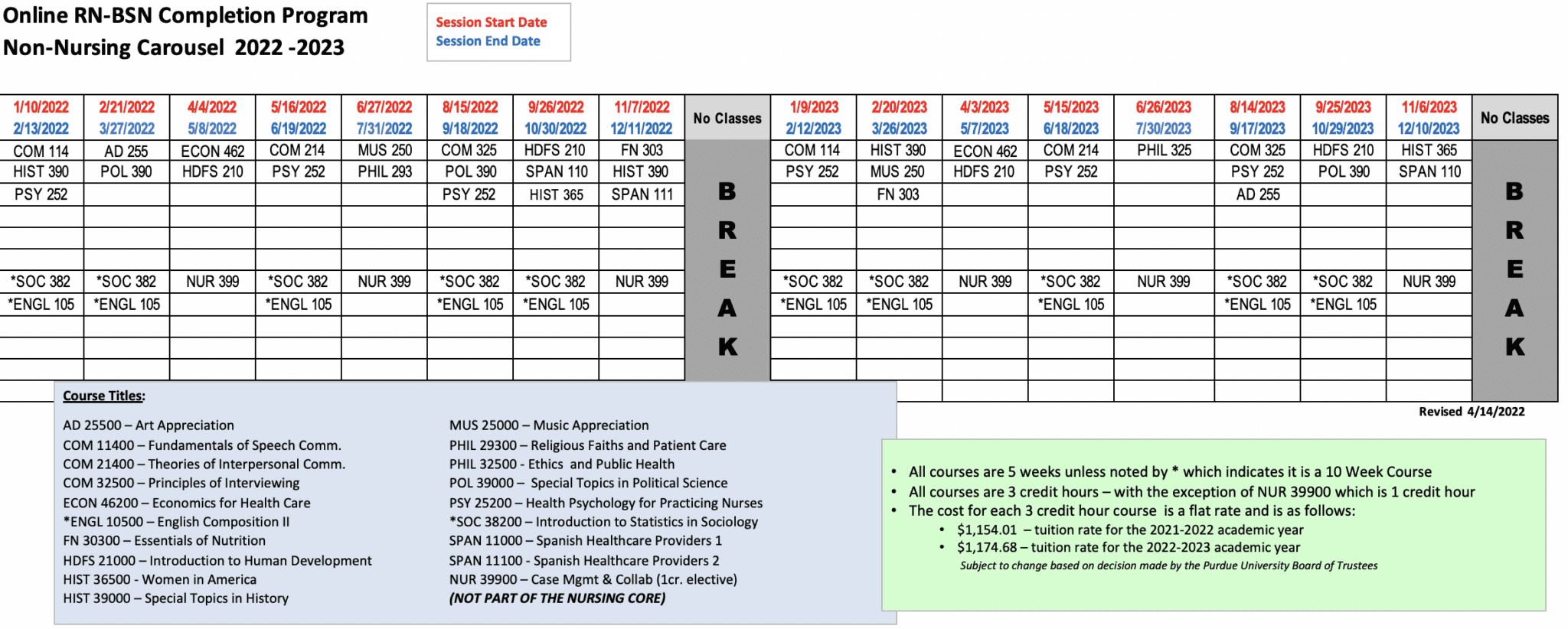 Purdue Global Rntobsn Excel Track