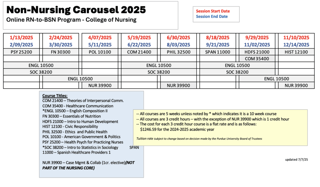 Non-Nursing Carousel 2025 (Revised)