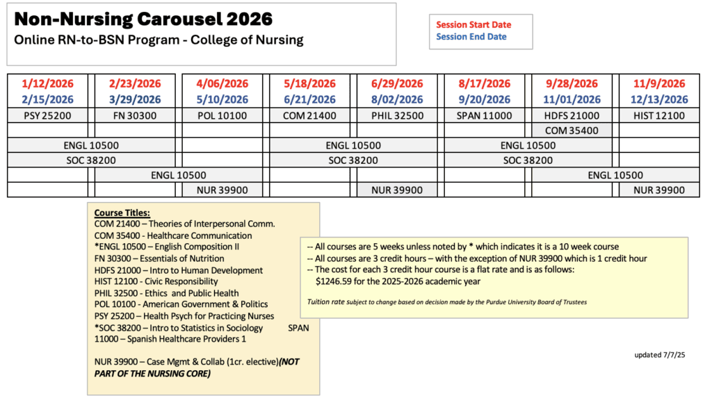Non-Nursing Carousel 2026