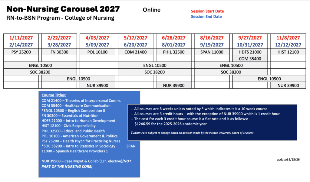 An excel spreadsheet of the College of Nursing Non-Nursing Carousel for 2027