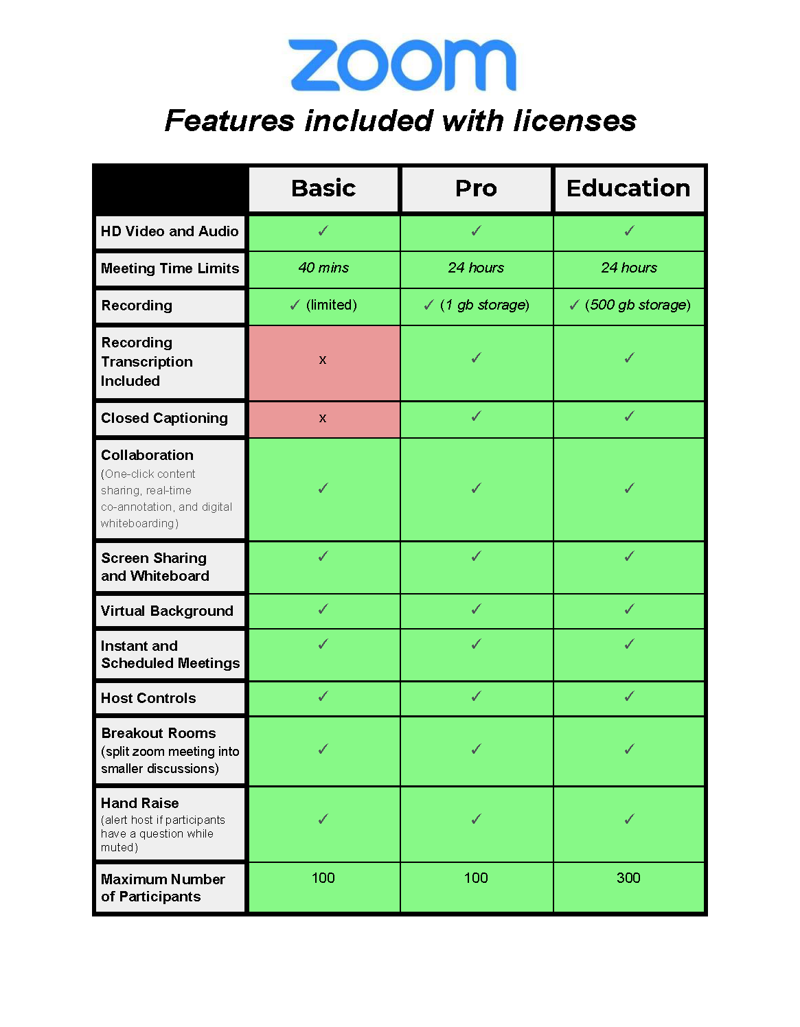 zoom meeting free account limitations