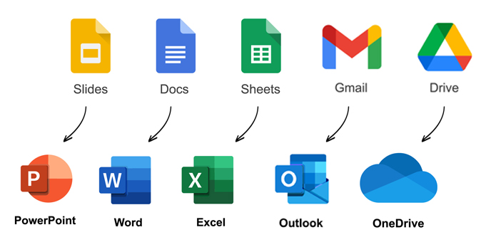 a diagram showing the Google apps and their corresponding Microsoft apps