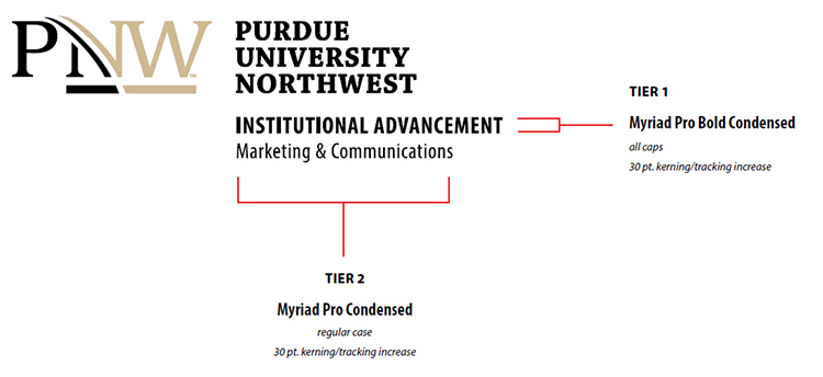 Graphic Showing a sample PNW co-brand Logo. At top: PNW with Purdue University Northwest stacked next to it. Beneath is "Institutional Advancement" in smaller text (Tier 1, Myriad Pro Bold Condensed, all caps, 30 pt. kerning/tracking increase) and beneath that, in smaller text, is "Marketing & Communications" (Tier 2, Myriad Pro Condensed, regular case, 30 pt. kerning/tracking increase)