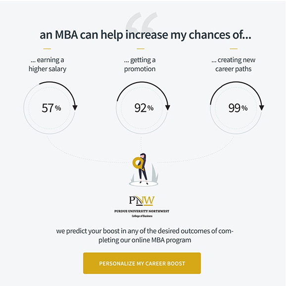 Infographic with illustration of a woman holding a point on a map. Text: an MBA can help increase my chance of: earning a higher salary (+57%), getting a promotion (+92%), creating new career paths (+99%). PNW Purdue University Northwest College of Business. We predict your boost in any of the desired outcomes of completing our online MBA program. Button: Personalize My Career Boost.