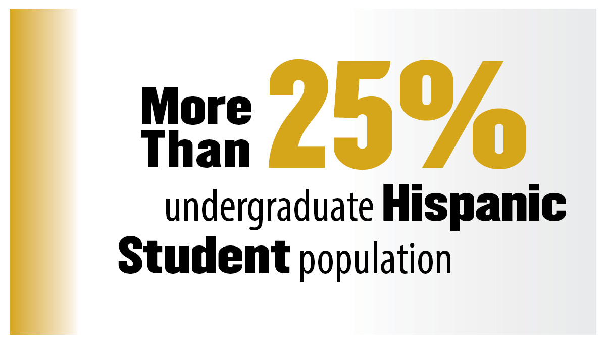More than 23% Undergraduate Hispanic Student population